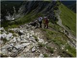 Rudno polje - Viševnik